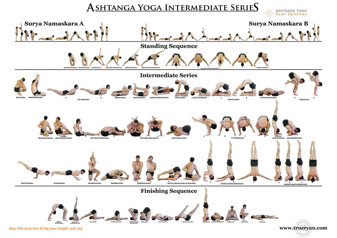 What is Ashtanga Yoga? - Drishti Online Yoga Teacher Training